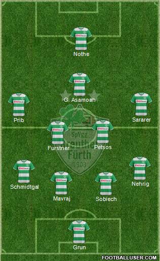 SpVgg Greuther Fürth Formation 2012