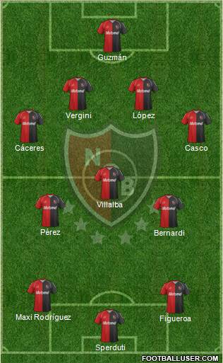 Newell's Old Boys Formation 2012