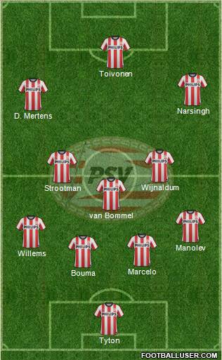 PSV Formation 2012