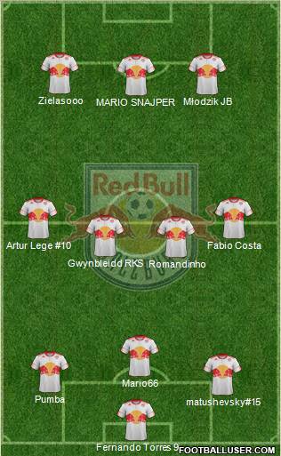 FC Salzburg Formation 2012