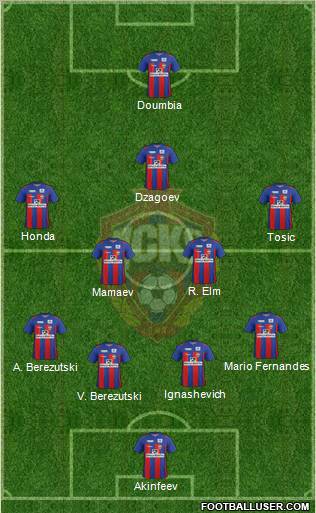 CSKA Moscow Formation 2012