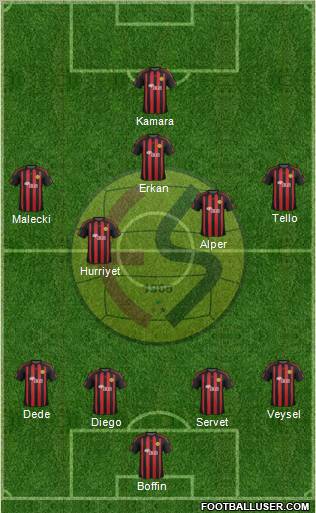 Eskisehirspor Formation 2012