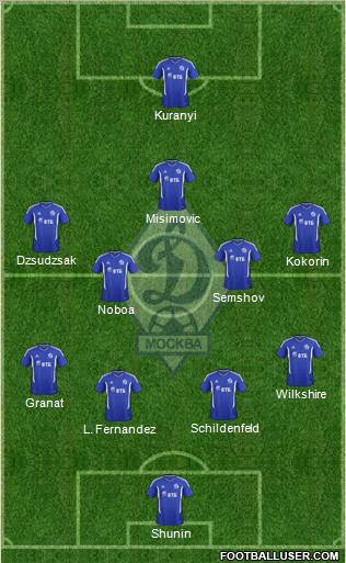 Dinamo Moscow Formation 2012