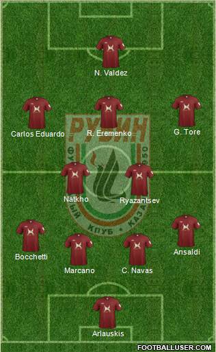 Rubin Kazan Formation 2012