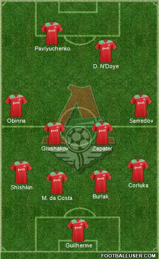 Lokomotiv Moscow Formation 2012