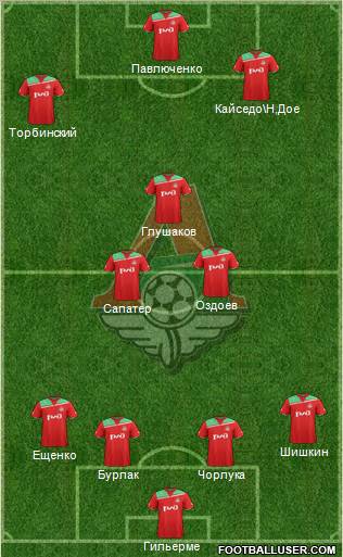 Lokomotiv Moscow Formation 2012