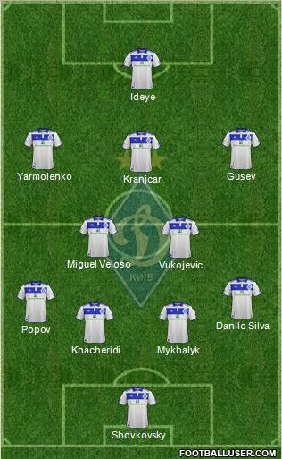 Dinamo Kiev Formation 2012