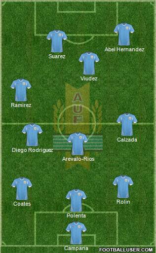 Uruguay Formation 2012