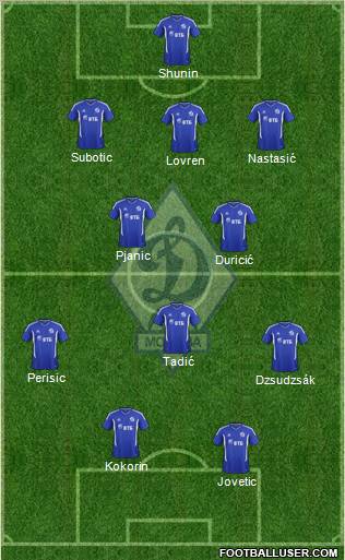 Dinamo Moscow Formation 2012