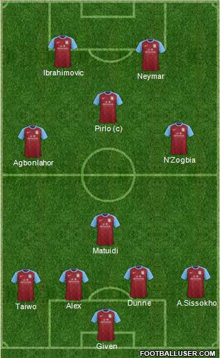 Aston Villa Formation 2012