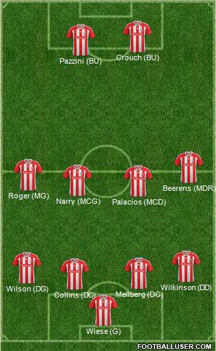 Stoke City Formation 2012