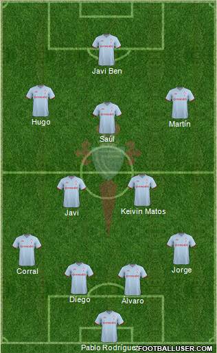 R.C. Celta S.A.D. Formation 2012