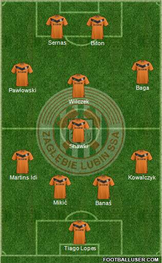 Zaglebie Lubin Formation 2012