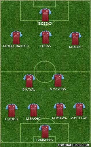 Aston Villa Formation 2012