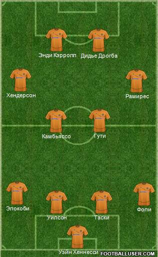 Wolverhampton Wanderers Formation 2012