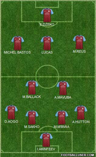 Aston Villa Formation 2012