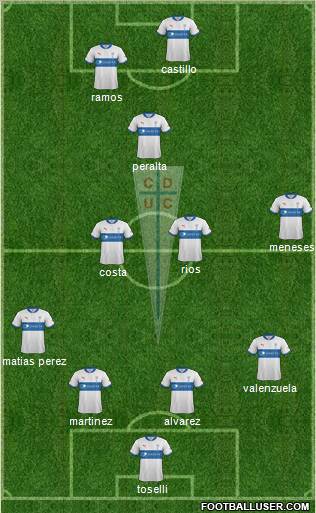 CD Universidad Católica Formation 2012