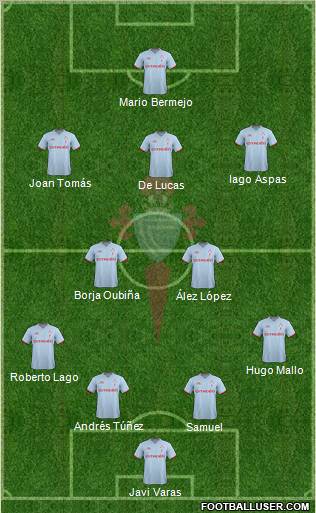 R.C. Celta S.A.D. Formation 2012