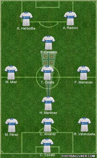 CD Universidad Católica Formation 2012