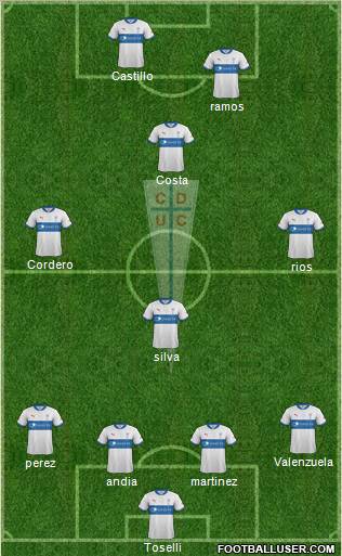 CD Universidad Católica Formation 2012