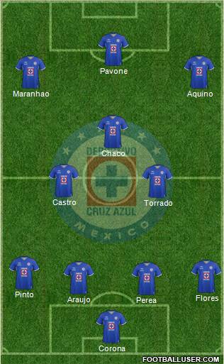 Club Deportivo Cruz Azul Formation 2012