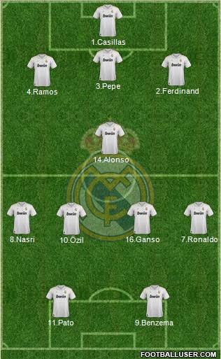 Real Madrid C.F. Formation 2012