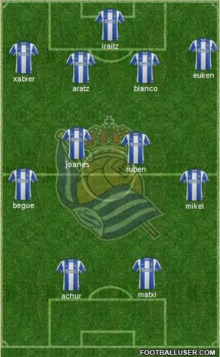 Real Sociedad S.A.D. Formation 2012