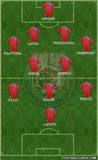 Czech Republic Formation 2012