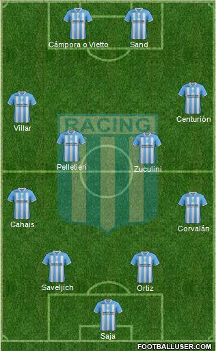 Racing Club Formation 2012