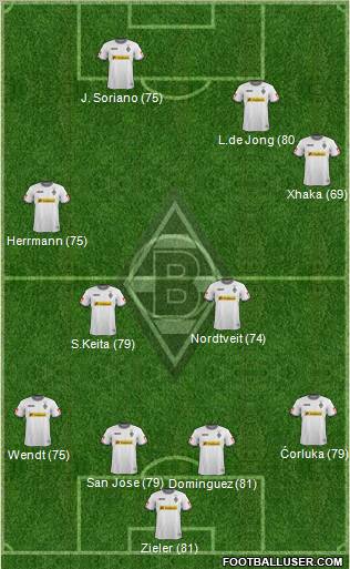 Borussia Mönchengladbach Formation 2012