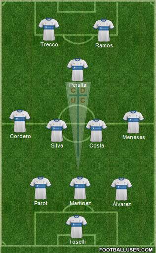 CD Universidad Católica Formation 2012