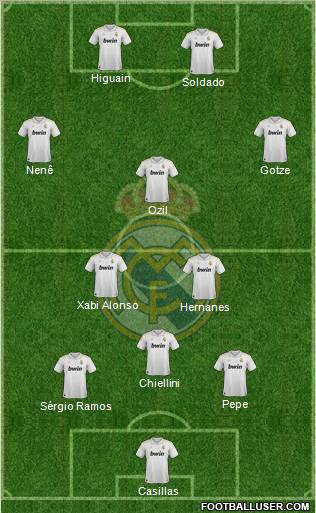 Real Madrid C.F. Formation 2012