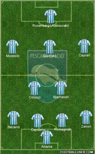 Pescara Formation 2012