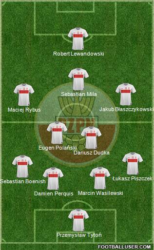 Poland Formation 2012