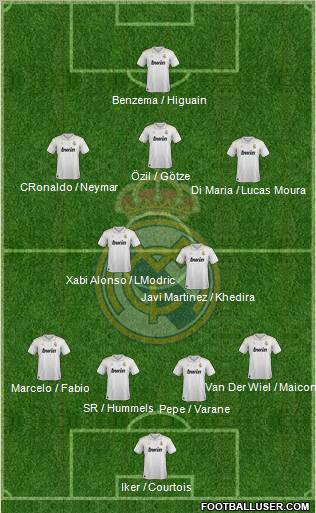 Real Madrid C.F. Formation 2012