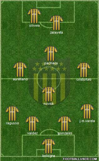 Club Atlético Peñarol Formation 2012