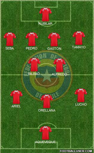 Chile Formation 2012