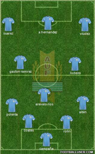 Uruguay Formation 2012