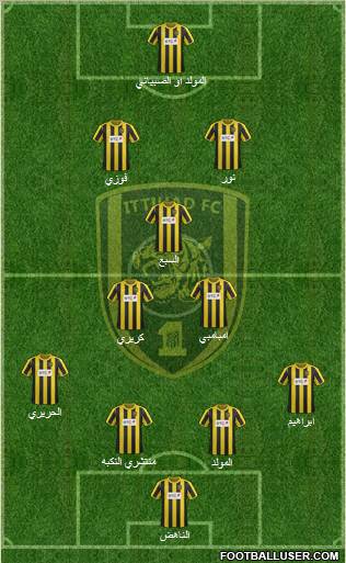 Al-Ittihad (KSA) Formation 2012