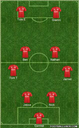 Adelaide United FC Formation 2012