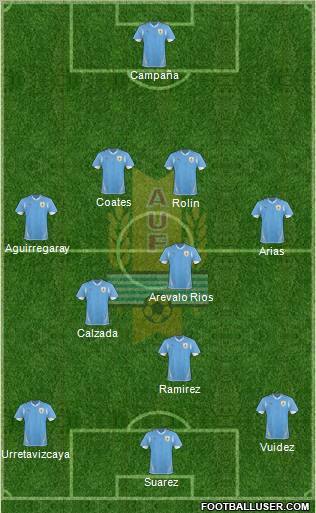 Uruguay Formation 2012