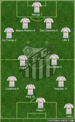 Santos FC Formation 2012