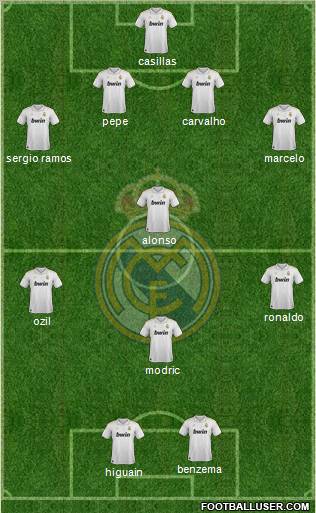 Real Madrid C.F. Formation 2012