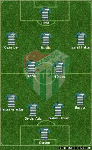 Bursaspor Formation 2012