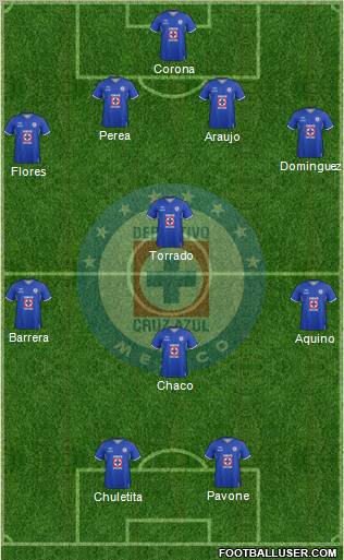 Club Deportivo Cruz Azul Formation 2012