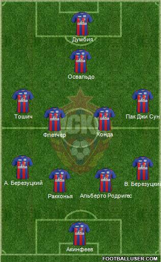 CSKA Moscow Formation 2012