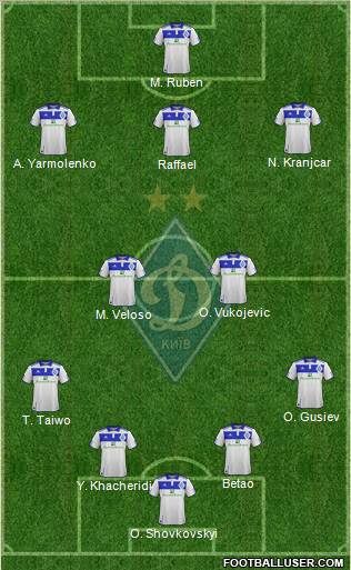 Dinamo Kiev Formation 2012