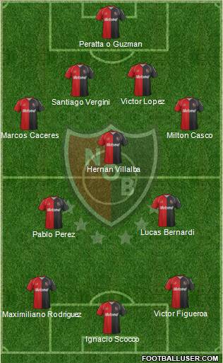 Newell's Old Boys Formation 2012