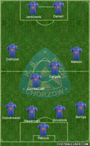 Ruch Chorzow Formation 2012