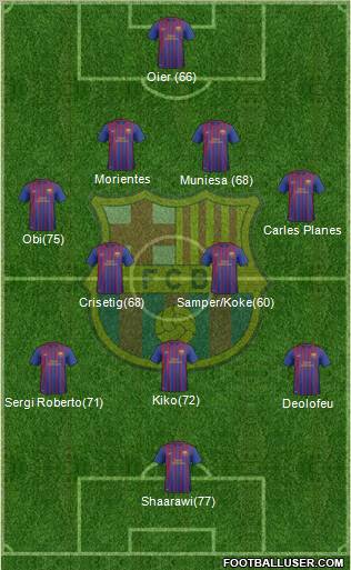 F.C. Barcelona B Formation 2012